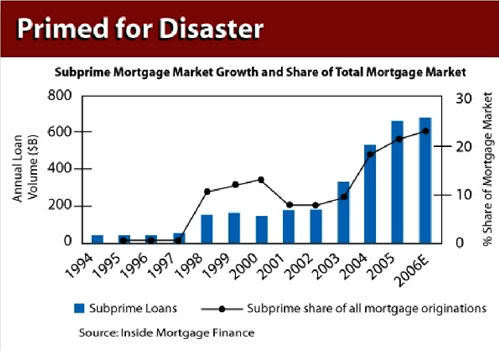 sumbprimemarketgraph.jpg
