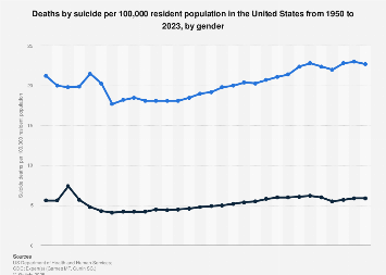 www.statista.com